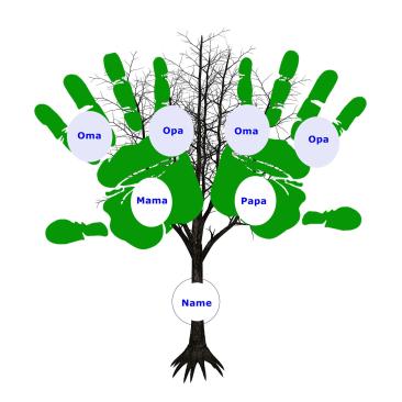 Familienstammbaum zu Samhain