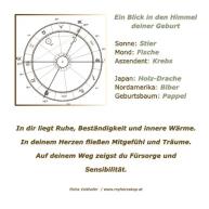 Glückwunschkarte Rücken salbei